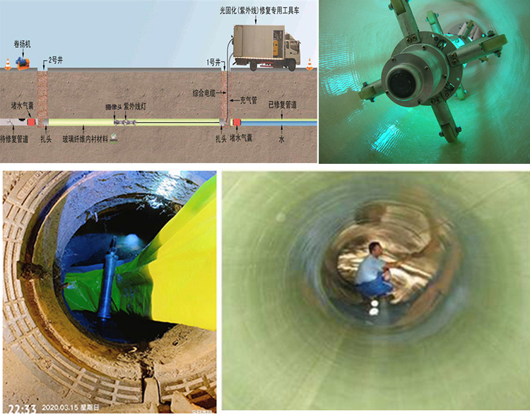 休宁UV-CIPP内衬修复