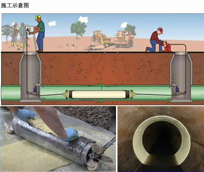 休宁管道局部点状修复